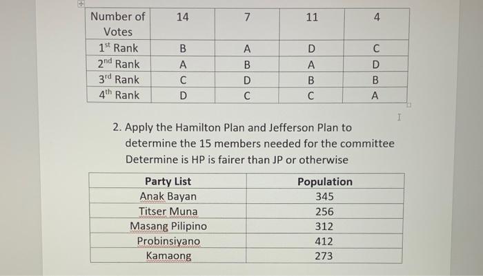 1 Apply The Different Voting Methods To The Preference Table Below 1 Majority Rules 2 Plurality Method 3 Condorcet Met 2