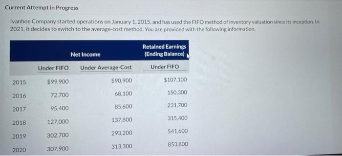 Current Attempt In Progress Ivanhoe Company Started Operations On January 1 2015 And Has Used The Fifo Method Of Inven 1