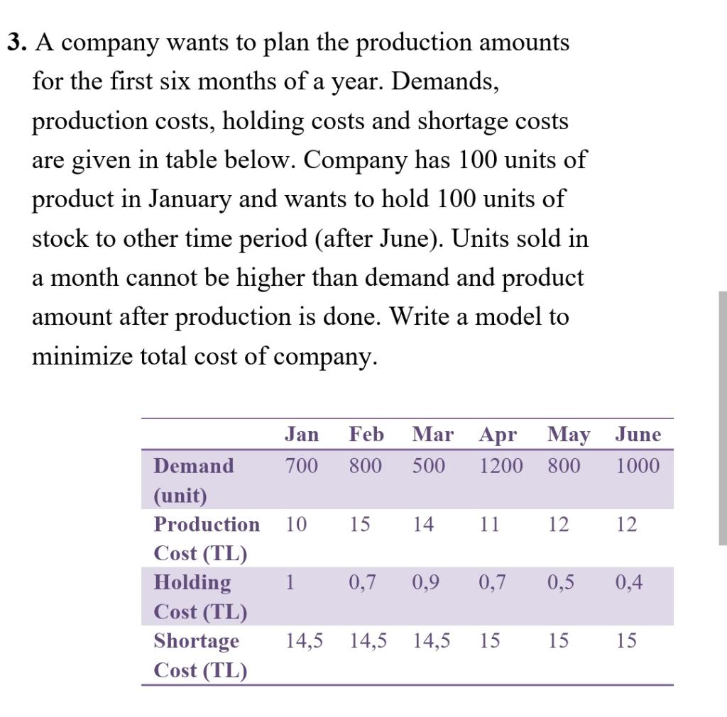 3 A Company Wants To Plan The Production Amounts For The First Six Months Of A Year Demands Production Costs Holding 1