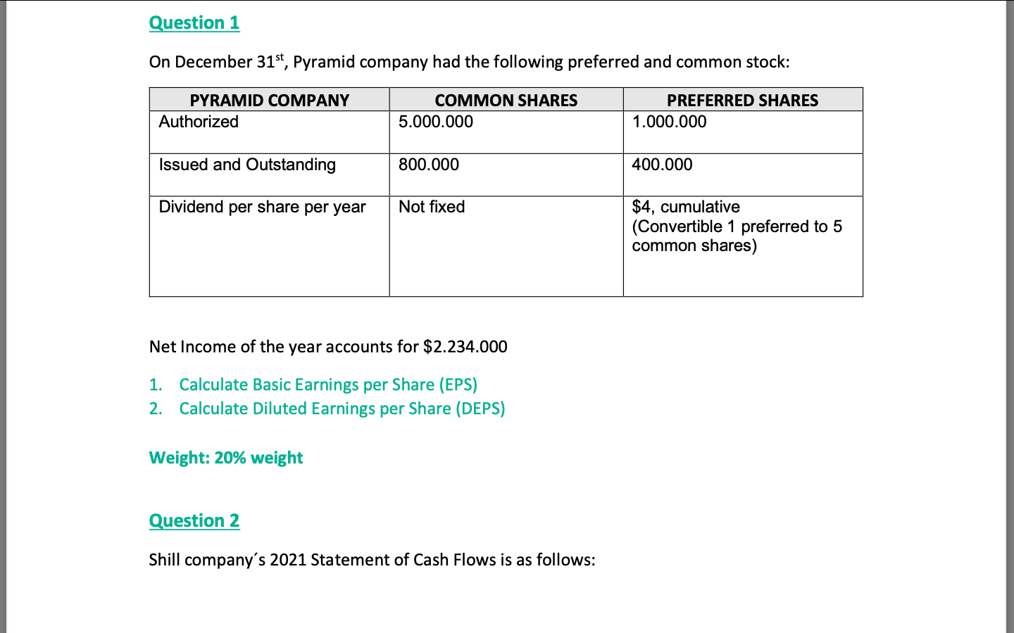 Question 1 On December 31st Pyramid Company Had The Following Preferred And Common Stock Pyramid Company Authorized Co 1