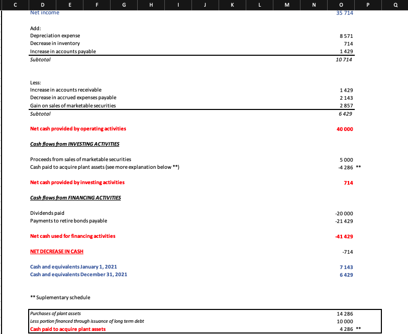 C E F G H M N D Net Income 0 35 714 Add Depreciation Expense Decrease In Inventory Increase In Accounts Payable Subtota 1