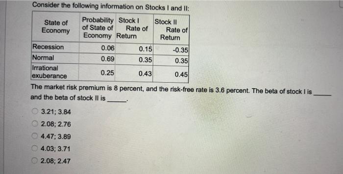Consider The Following Information On Stocks I And Ii State Of Probability Stock Stock 11 Of State Of Rate Of Economy R 1