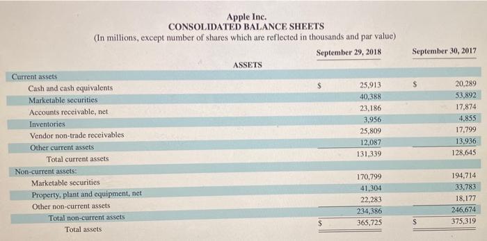 Please Be Detailed And Submit Answers The Same Way The Chart Is Made On Both Question So I Understand What Is The Answe 4