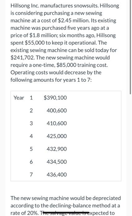 Hillsong Inc Manufactures Snowsuits Hillsong Is Considering Purchasing A New Sewing Machine At A Cost Of 2 45 Million 1