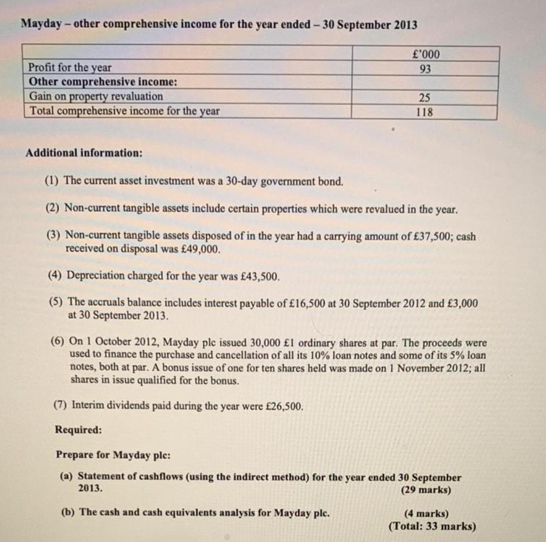 Question 1 The Following Financial Statements Relates To Mayday Plc A Publicly Listed Company Statement Of Financial P 2