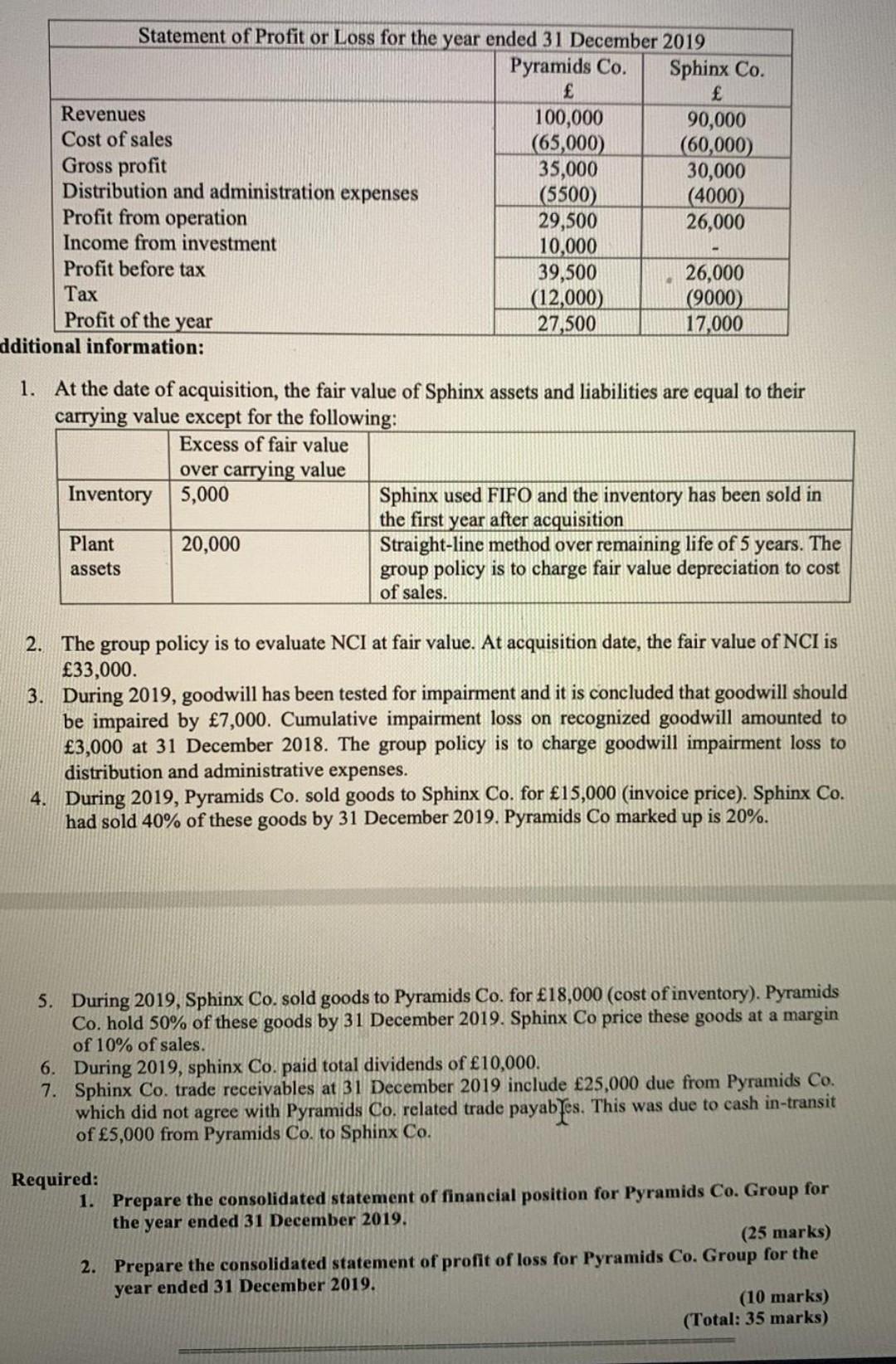 Question 2 On 1 January 2017 Pyramids Co Acquired 80 Of The Ordinary Share Capital Of Sphinx Co When The Retained 2