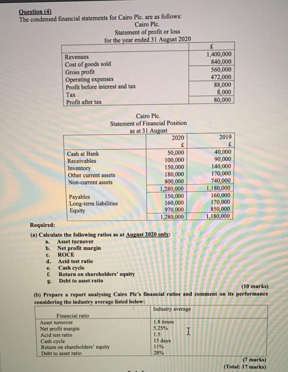 Question 4 The Condensed Financial Statements For Cairo Plc Are As Follows Cairo Plc Statement Of Profit Or Loss Fo 1