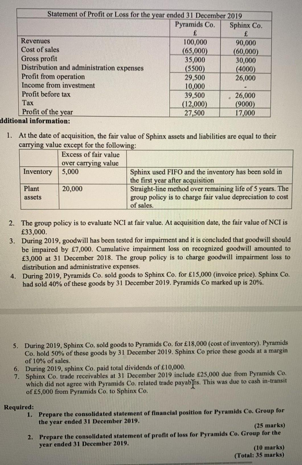 Question 2 On 1 January 2017 Pyramids Co Acquired 80 Of The Ordinary Share Capital Of Sphinx Co When The Retained 2