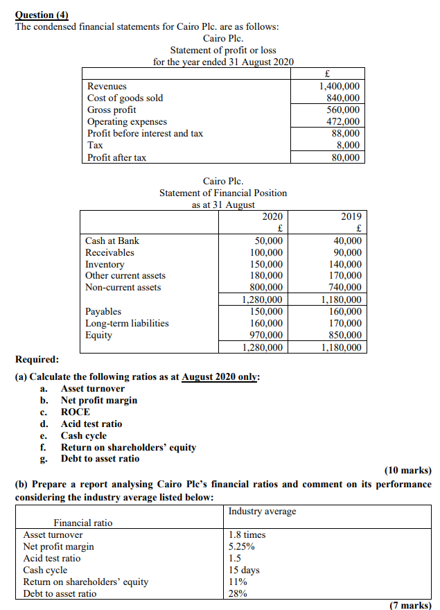 Question 4 The Condensed Financial Statements For Cairo Plc Are As Follows Cairo Plc Statement Of Profit Or Loss Fo 1
