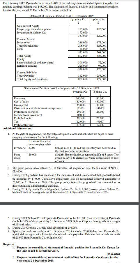 On 1 January 2017 Pyramids Co Acquired 80 Of The Ordinary Share Capital Of Sphinx Co When The Retained Earnings Bala 1