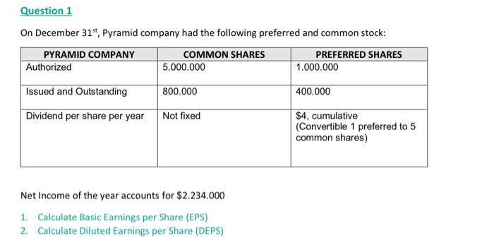 Question 1 On December 31 Pyramid Company Had The Following Preferred And Common Stock Pyramid Company Common Shares 1