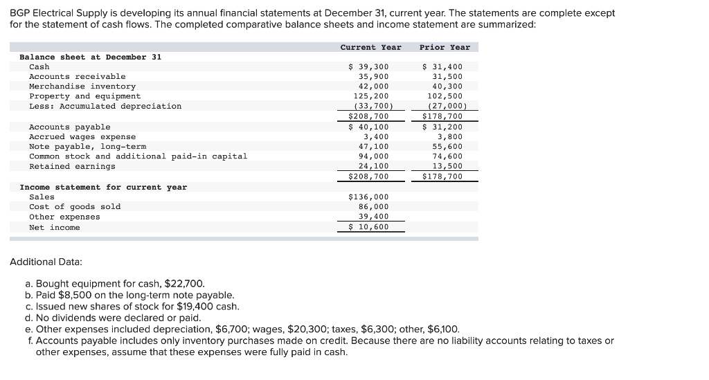 Bgp Electrical Supply Is Developing Its Annual Financial Statements At December 31 Current Year The Statements Are Com 1