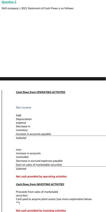 Question 2 Shill Company S 2021 Statement Of Cash Flows Is As Follows Cash Flows From Operating Activities Net Income A 1