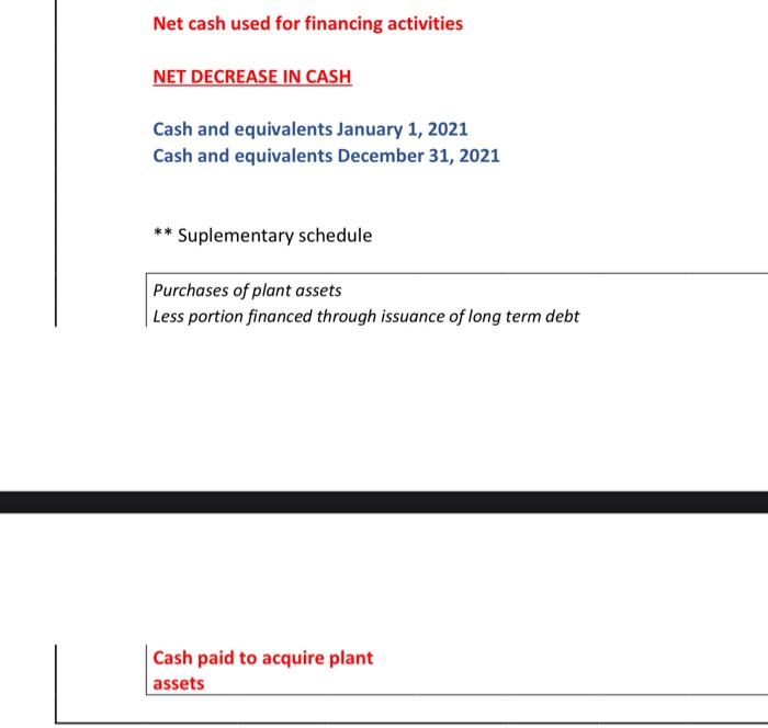 Question 2 Shill Company S 2021 Statement Of Cash Flows Is As Follows Cash Flows From Operating Activities Net Income A 2