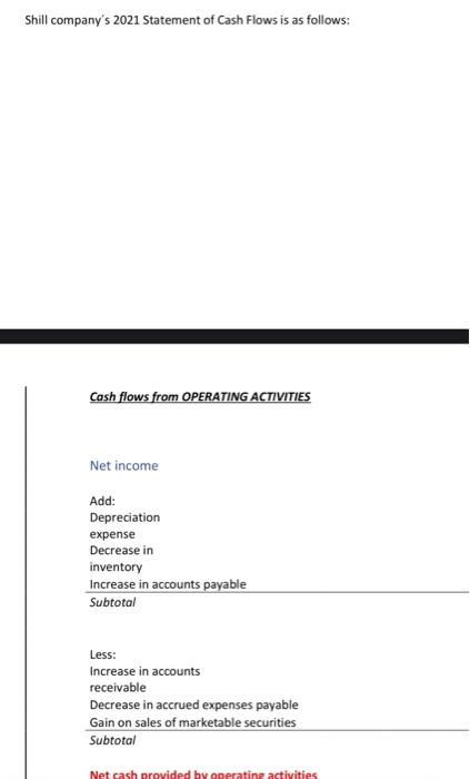 Question 2 Shill Company S 2021 Statement Of Cash Flows Is As Follows Cash Flows From Operating Activities Net Income A 5