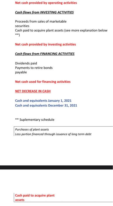 Question 2 Shill Company S 2021 Statement Of Cash Flows Is As Follows Cash Flows From Operating Activities Net Income A 6