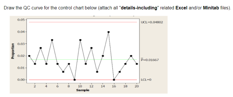 Draw The Qc Curve For The Control Chart Below Attach All Details Including Related Excel And Or Minitab Files 0 05 1
