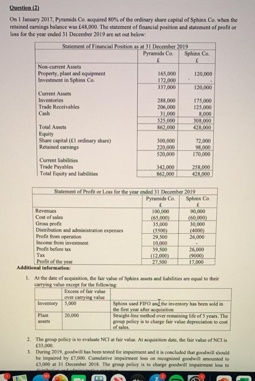 Question 2 On 1 January 2017 Pyramids Co Acquired 80 Of The Ordinary Share Capital Of Sphinx Co When The Retained 1