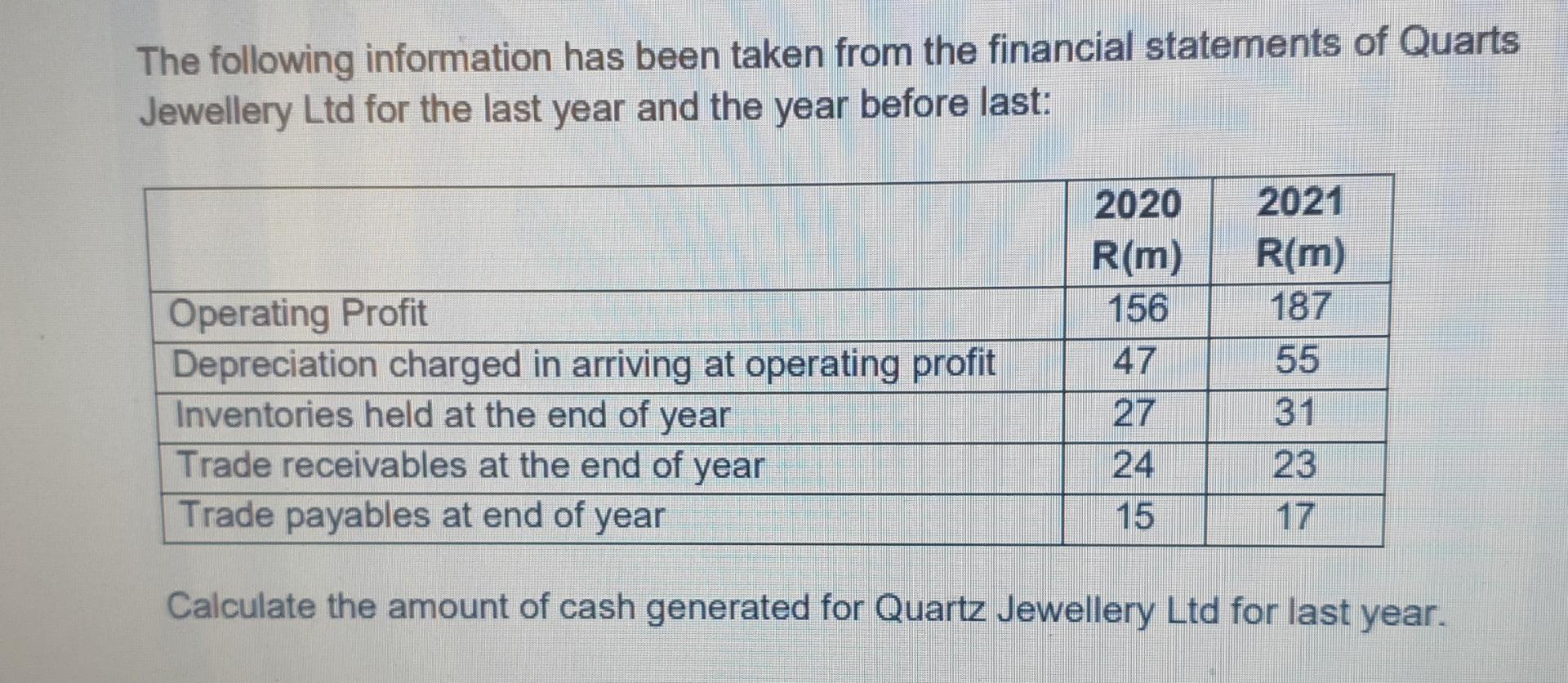 The Following Information Has Been Taken From The Financial Statements Of Quarts Jewellery Ltd For The Last Year And The 1