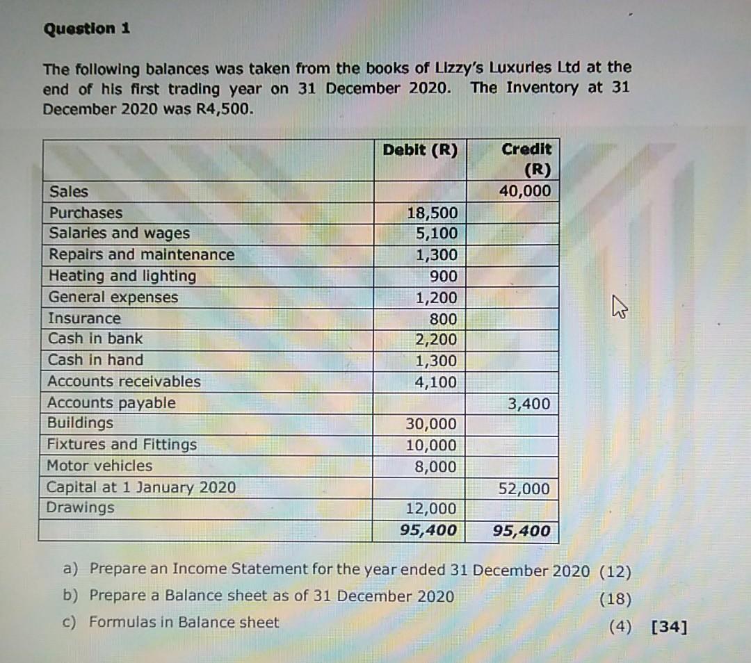 Question 1 The Following Balances Was Taken From The Books Of Lizzy S Luxurles Ltd At The End Of His First Trading Year 1