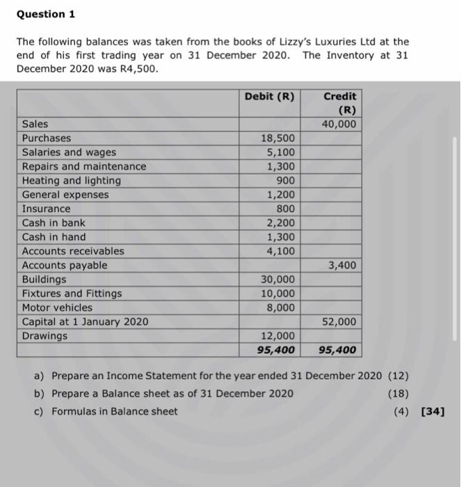 Question 1 The Following Balances Was Taken From The Books Of Lizzy S Luxuries Ltd At The End Of His First Trading Year 1