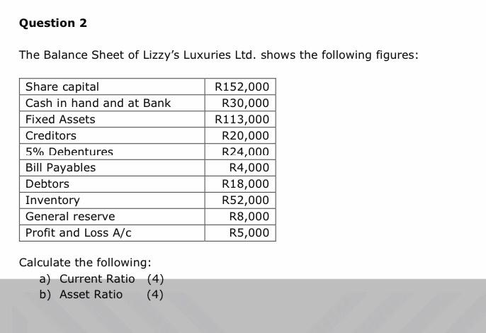 Question 2 The Balance Sheet Of Lizzy S Luxuries Ltd Shows The Following Figures Share Capital Cash In Hand And At Ban 1