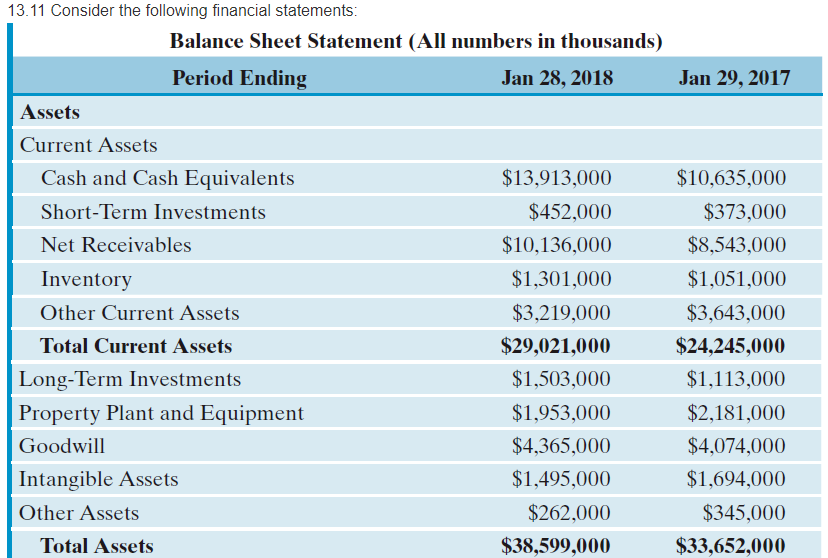 Jan 29 2017 13 11 Consider The Following Financial Statements Balance Sheet Statement All Numbers In Thousands Peri 1