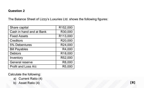 Question 2 The Balance Sheet Of Lizzy S Luxuries Ltd Shows The Following Figures Share Capital Cash In Hand And At Ban 1