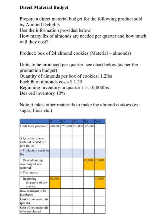 Direct Labor Budget Complete The Direct Labor Budget Given The Information Below It Takes 15 Minutes 0 25 To Make I 4