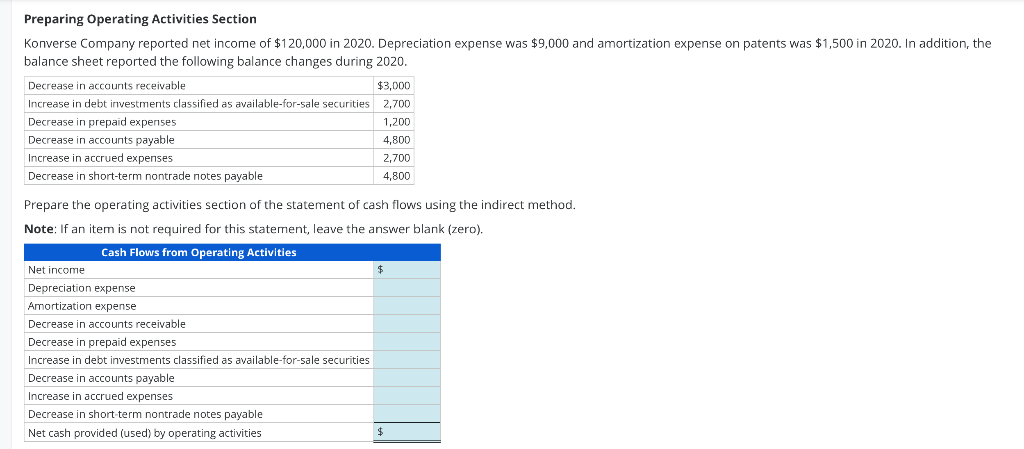 Preparing Operating Activities Section Konverse Company Reported Net Income Of 120 000 In 2020 Depreciation Expense Wa 1