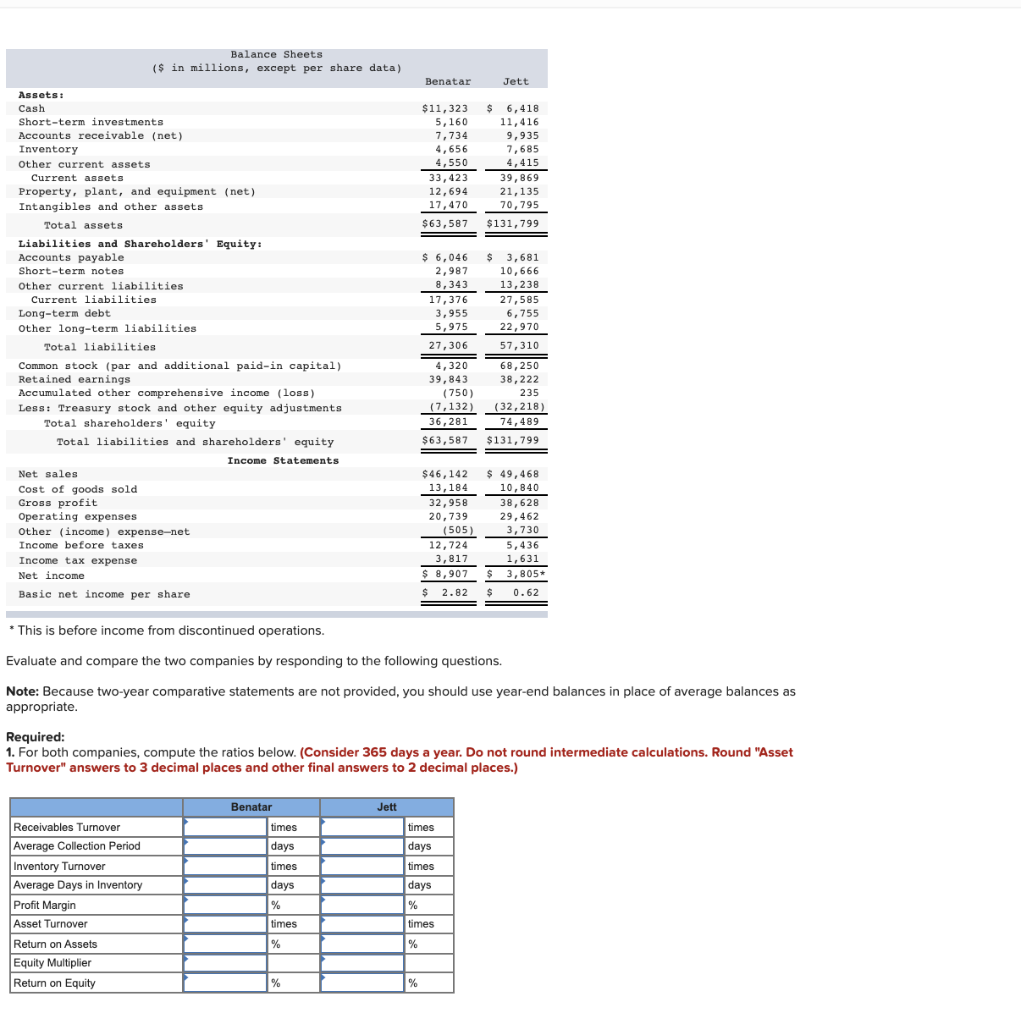 Balance Sheets In Millions Except Per Share Data Benatar Jett 11 323 5 160 7 734 4 656 4 550 33 423 12 694 17 470 1