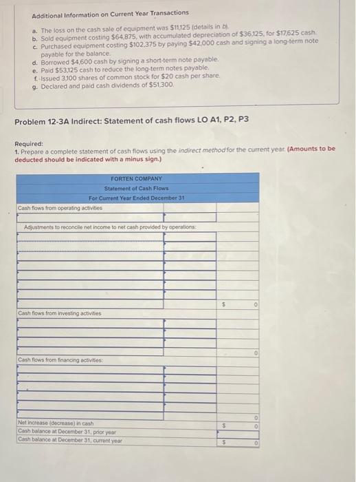 Forten Company S Current Year Income Statement Comparative Balance Sheets And Additional Information Follow For The Y 2