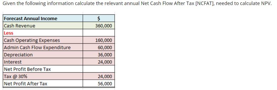 Help And Try Answer All Given The Following Calculate The Written Down Value At The End Of The Fourth Year Cost 1