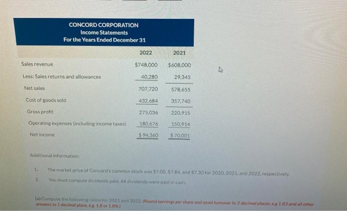 View Policies Current Attempt In Progress Condensed Balance Sheet And Income Statement Data For Concord Corporation Are 2