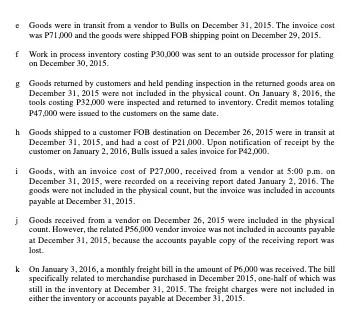 E Goods Were In Transit From A Vendor To Bulls On December 31 2015 The Invoice Cost Was P71 200 And The Goods Were Shi 1