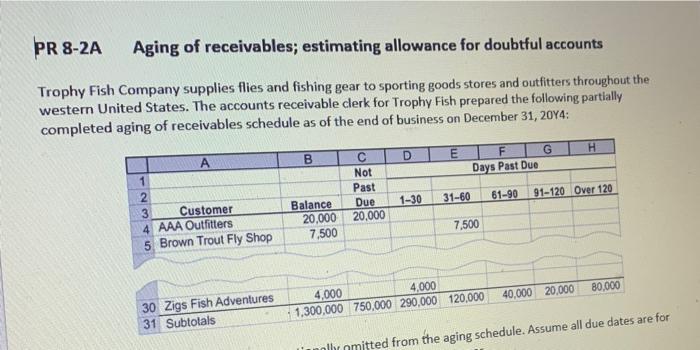 Pr 8 2a Aging Of Receivables Estimating Allowance For Doubtful Accounts Trophy Fish Company Supplies Flies And Fishing 1