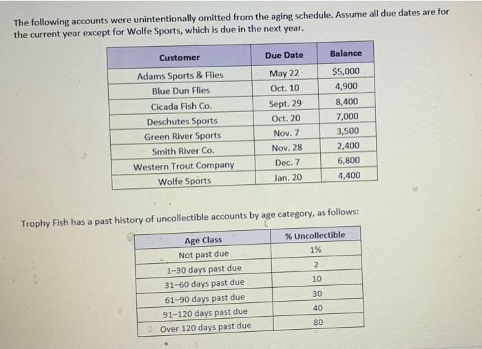 Pr 8 2a Aging Of Receivables Estimating Allowance For Doubtful Accounts Trophy Fish Company Supplies Flies And Fishing 2