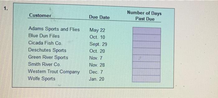 Pr 8 2a Aging Of Receivables Estimating Allowance For Doubtful Accounts Trophy Fish Company Supplies Flies And Fishing 4