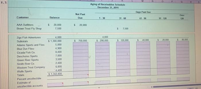 Pr 8 2a Aging Of Receivables Estimating Allowance For Doubtful Accounts Trophy Fish Company Supplies Flies And Fishing 5