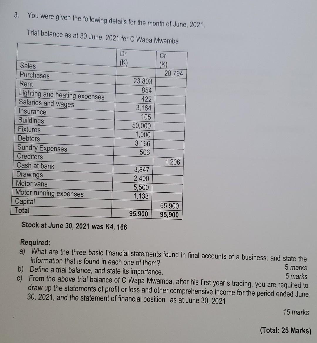 3 You Were Given The Following Details For The Month Of June 2021 Trial Balance As At 30 June 2021 For C Wapa Mwamba 1