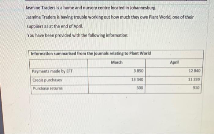 Jasmine Traders Is A Home And Nursery Centre Located In Johannesburg Jasmine Traders Is Having Trouble Working Out How 1