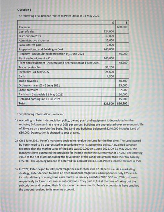 Question 1 The Following Trial Balance Relates To Peter Ltd As At 31 May 2022 Revenue Cost Of Sales Distribution Costs A 1