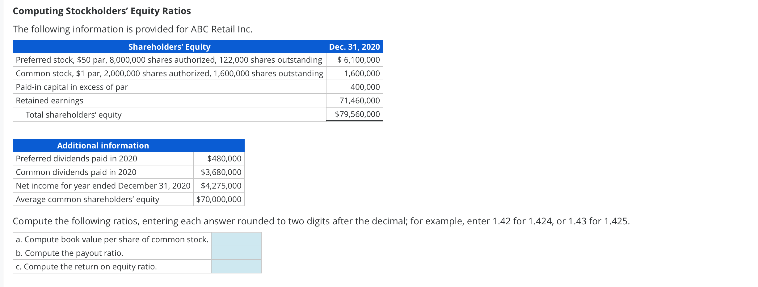 Computing Stockholders Equity Ratios The Following Information Is Provided For Abc Retail Inc Shareholders Equity Pre 1
