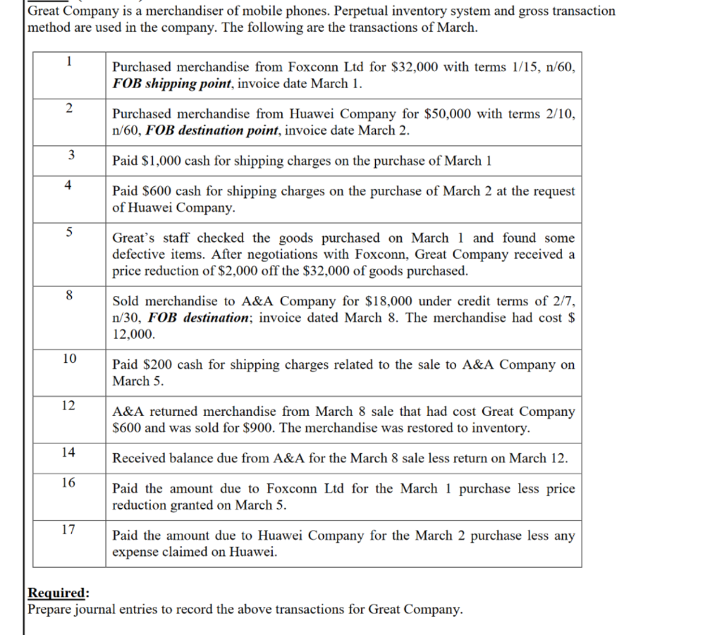 Great Company Is A Merchandiser Of Mobile Phones Perpetual Inventory System And Gross Transaction Method Are Used In Th 1