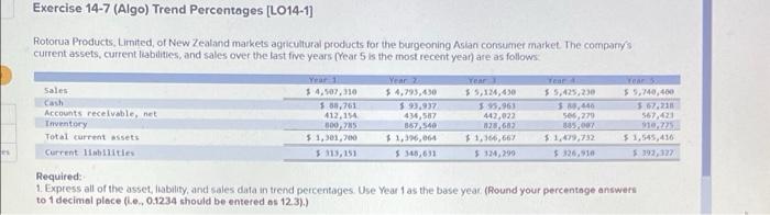 Exercise 14 7 Algo Trend Percentages Lo14 1 Rotorua Products Limited Of New Zealand Markets Agricultural Products F 1