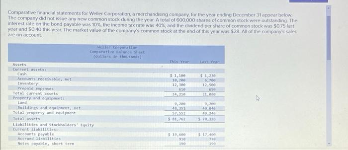 Comparative Financial Statements For Weller Corporation A Merchandising Company For The Year Ending December 31 Appear 1