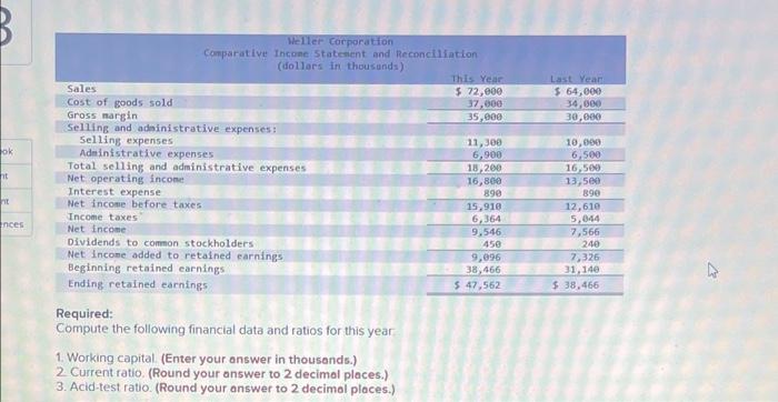 Comparative Financial Statements For Weller Corporation A Merchandising Company For The Year Ending December 31 Appear 3
