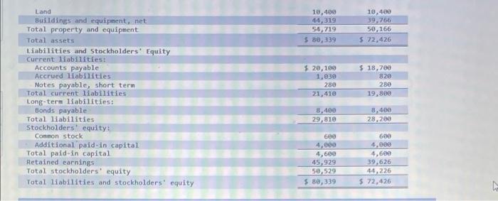 Exercise 14 3 Algo Financial Ratios For Asset Management Lo14 3 Comparative Financial Statements For Weller Corporat 2