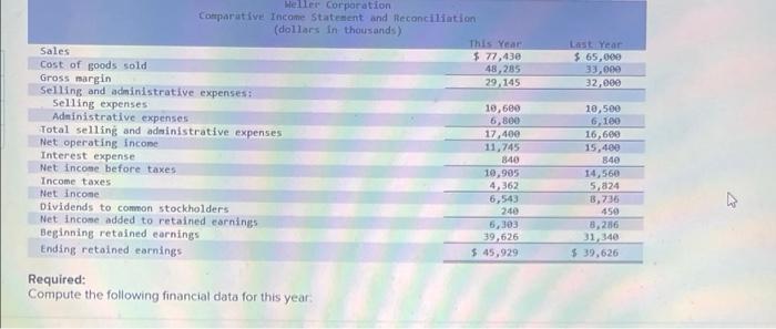 Exercise 14 3 Algo Financial Ratios For Asset Management Lo14 3 Comparative Financial Statements For Weller Corporat 3