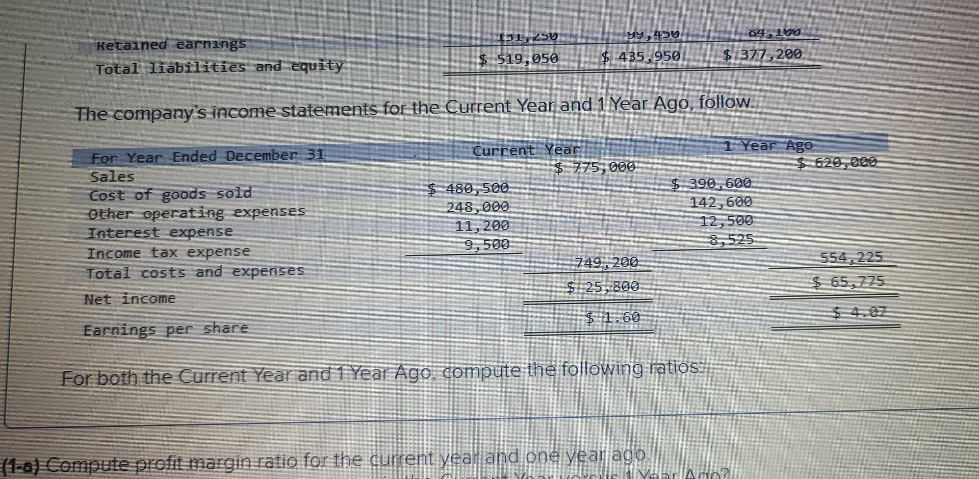 Required Information The Following Information Applies To The Questions Displayed Below Simon Company S Year End Bala 2